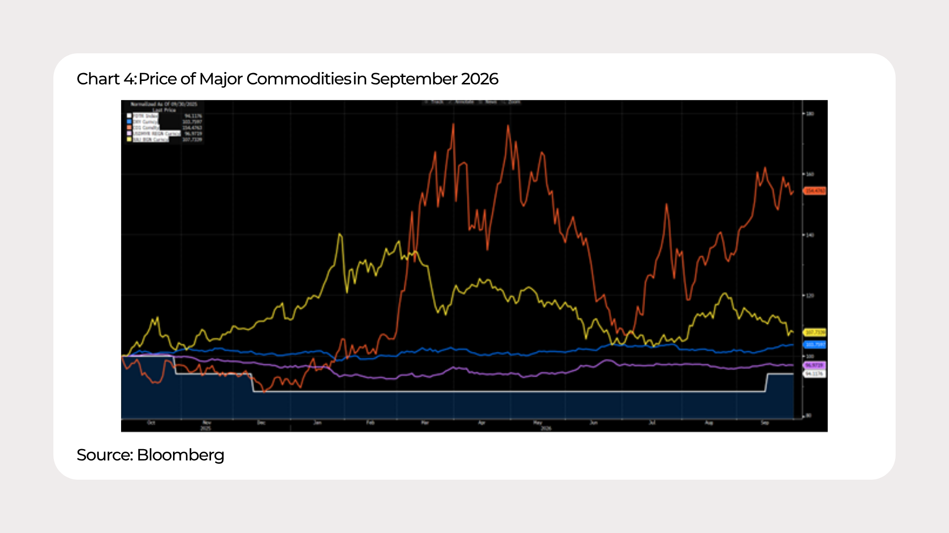 Graph Ria_September 2026_Chart 4 - ENG